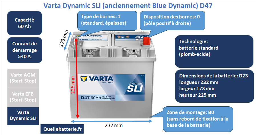 Batterie Varta Blue Dynamic D47